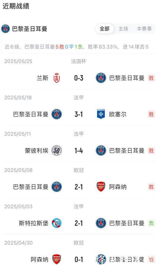 对比上赛季欧冠同期数据，国米或迎两连胜挑战